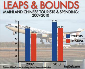 ประเทศที่เป็นตลาดท่องเที่ยวของจีนเตรียมพร้อมต้อนรับการเข้ามาของนักท่องเที่ยวจีนจำนวนมากในอนาคต