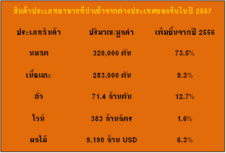 ชาวจีนสนใจซื้อสินค้าที่นำเข้าจากต่างประเทศ ชาวจีนสนใจซื้อสินค้าที่นำเข้าจากต่างประเทศ