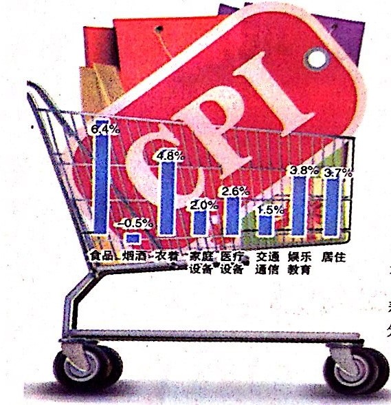การท่องเที่ยวชิงต่าวช่วงซัมเมอร์ ฉุด CPI พุ่ง 4.1% การท่องเที่ยวชิงต่าวช่วงซัมเมอร์ ฉุด CPI พุ่ง 4.1%