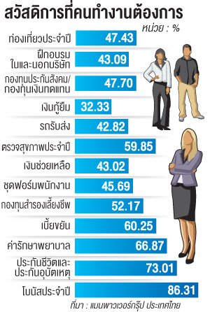 เออีซีหนุนตลาดแรงงานพุ่ง ชี้บุคลากร'ทีวีดิจิทัล'ดาวรุ่ง เออีซีหนุนตลาดแรงงานพุ่ง ชี้บุคลากร'ทีวีดิจิทัล'ดาวรุ่ง
