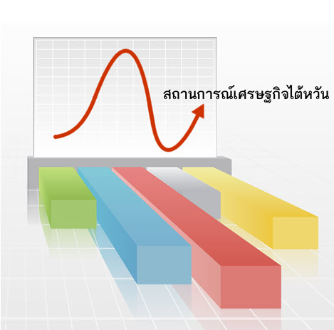 รายงานสถานการณ์เศรษฐกิจไต้หวัน รายงานสถานการณ์เศรษฐกิจไต้หวัน