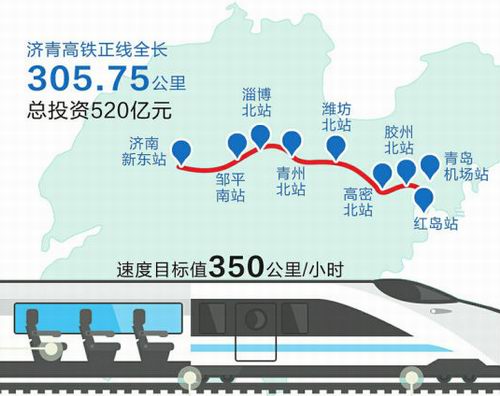 รถไฟฟ้าความเร็วสูงจีหนาน - ชิงต่าว รถไฟฟ้าความเร็วสูงจีหนาน - ชิงต่าว