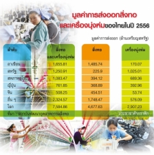 ชะตาสิ่งทอ-เครื่องนุ่งห่มไทย ลุ้น "FTA" ก่อนเวียดนามกลืนตลาดยุโรป ชะตาสิ่งทอ-เครื่องนุ่งห่มไทย ลุ้น "FTA" ก่อนเวียดนามกลืนตลาดยุโรป
