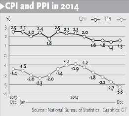 ดัชนีราคาผู้บริโภค CPI ของจีนลดต่ำต่อเนื่องใน 5 ปี ดัชนีราคาผู้บริโภค CPI ของจีนลดต่ำต่อเนื่องใน 5 ปี