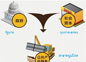 จีนเปิดโอกาสภาคเอกชนและต่างชาติลงทุนโครงสร้างพื้นฐานและสาธารณูปโภค จีนเปิดโอกาสภาคเอกชนและต่างชาติลงทุนโครงสร้างพื้นฐานและสาธารณูปโภค