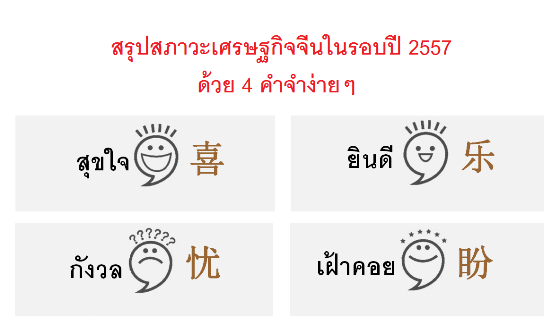 รายงานเศรษฐกิจจีน ปี 2557 ด้วย 4 คำ สุขใจ ยินดี กังวล เฝ้าคอย