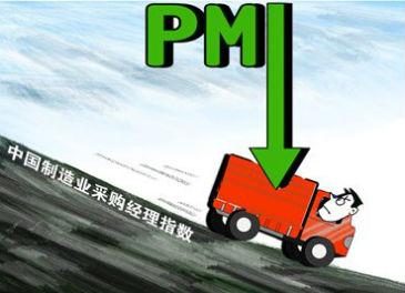 ดัชนี PMI ของจีนลดลง ธุรกิจการผลิตชะลอตัวลงเป็นครั้งแรกในรอบ 6 เดือน