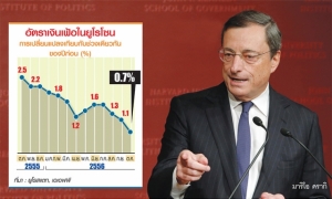 เงินเฟ้อยูโรโซนร่วงหนัก กดดัน "ECB" ลดดอกเบี้ย