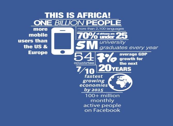 ชาวแอฟริกาใช้ Facebook ทะลุ 100 ล้านคน/เดือน