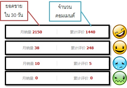 สินค้าไทยบน E-Commerce จีน